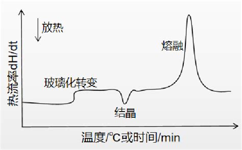 玻璃轉化|玻璃转化